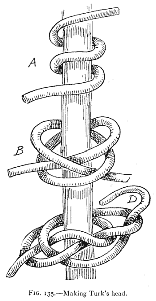 Fig. 135, Making Turk’s head, a drawing from the 1912 manual