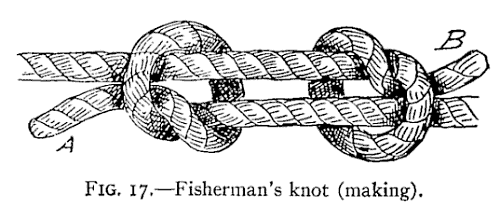 Fig. 17, Fisherman’s knot (making), a drawing from the 1912 manual