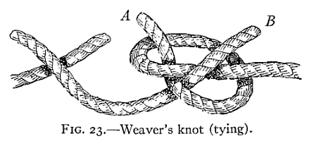 Fig. 23, Weaver’s knot (tying), a drawing from the 1912 manual