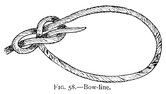 Fig. 58, Bow-line, a drawing from the 1912 manual