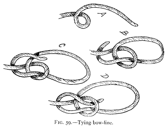 Fig. 59, Tying bow-line, a drawing from the 1912 manual