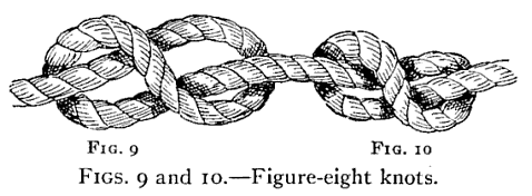 Figs. 9 and 10, Figure-eight knots, a drawing from the 1912 manual